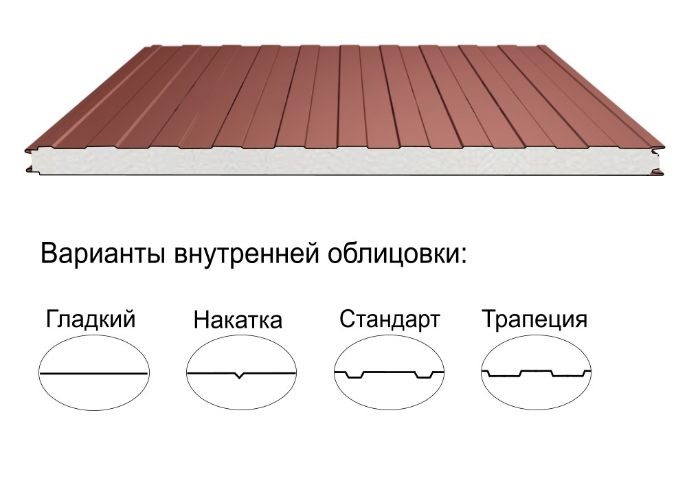 Стеновая трёхслойная сэндвич-панель трапеция 150мм 1000мм с видимым креплением пенополистирол Полиэстер Panline