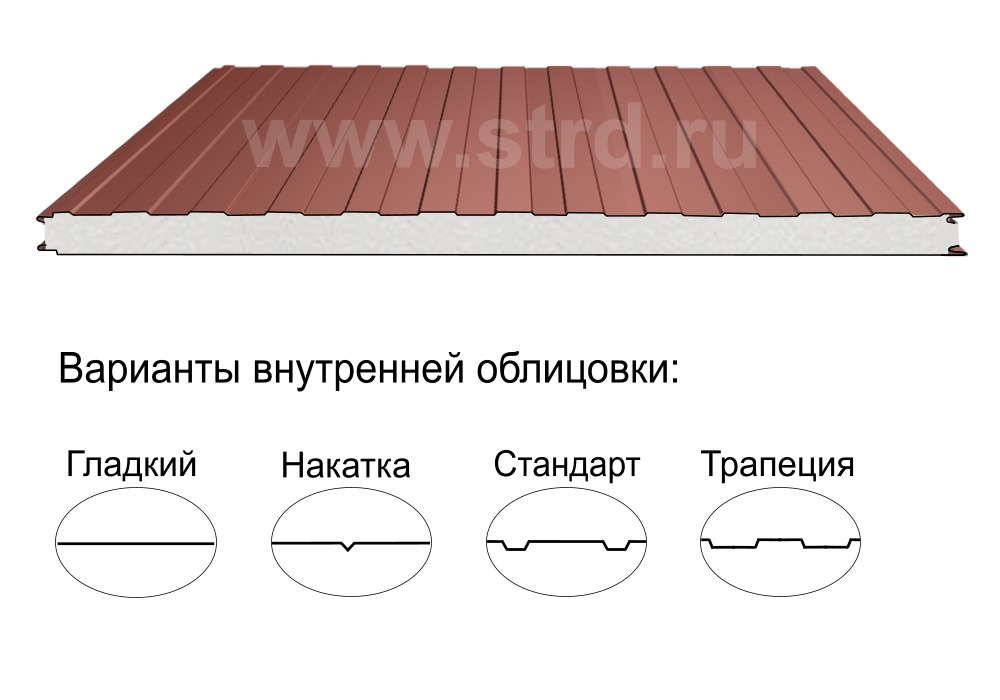 Стеновая трёхслойная сэндвич-панель трапеция 80мм 1190мм с видимым креплением пенополистирол Полиэстер Panline
